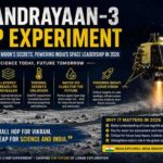Chandrayaan-3 Hop Experiment
