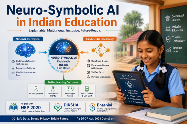 Neuro-Symbolic AI in Indian Education
